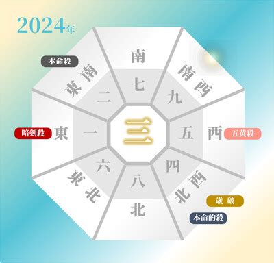 2024 方位盤|2024年 吉方位と大開運日 